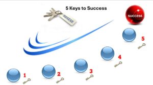17. 5 Keys to Success
