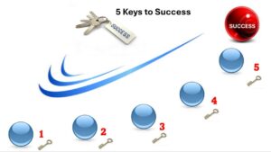 The 5 Keys To Success